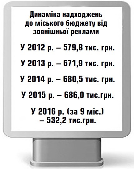 Новый точечный рисунок