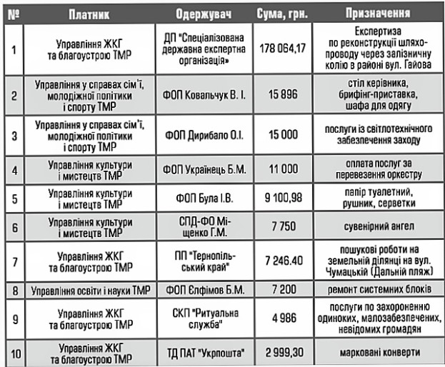 Новый точечный рисунок