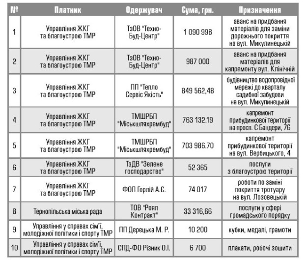 Новый точечный рисунок