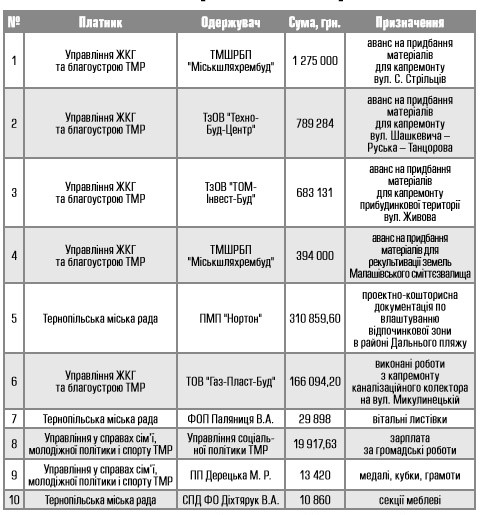 Новый точечный рисунок