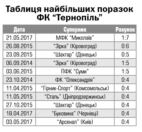 Новый точечный рисунок