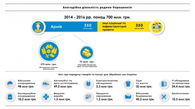 caec4d0-fond-poroshenka