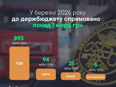 Тернопільська митниця