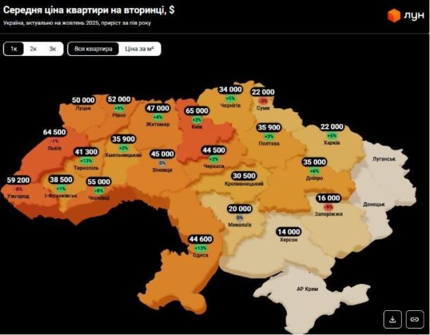 ціни на квартири