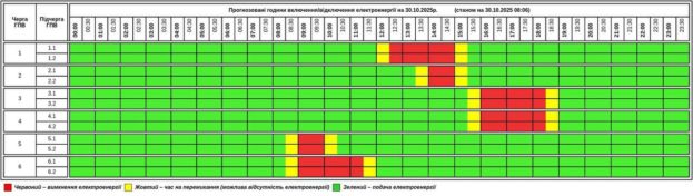 графік відключень