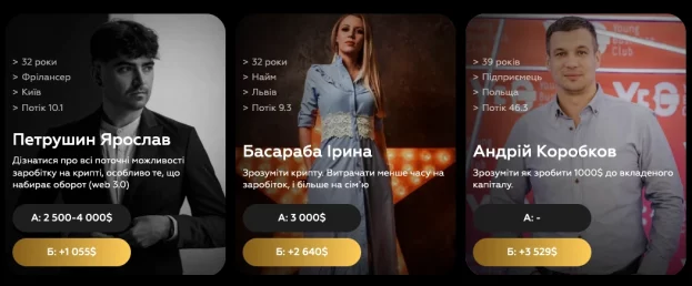 Результати учасників спільноти