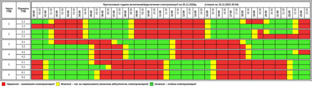 Став відомим графік вимкнення світла на Тернопільщині на 20 листопада