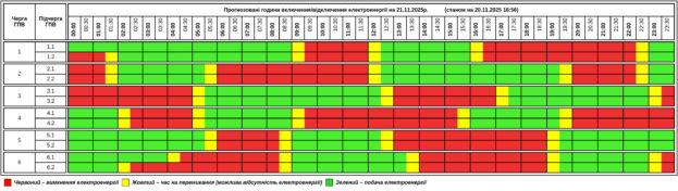 Став відомим графік вимкнення світла на Тернопільщині на 21 листопада
