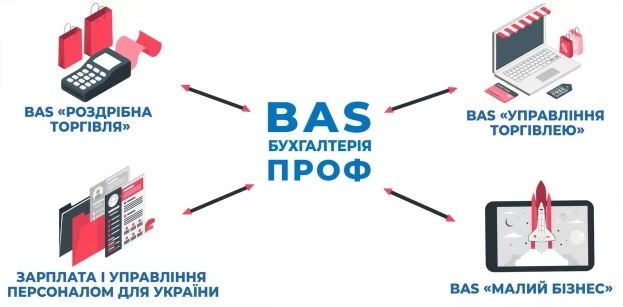 Service Desk як ядро операційної стабільності: інтеграція з BAS та новий стандарт підтримки бізнесу