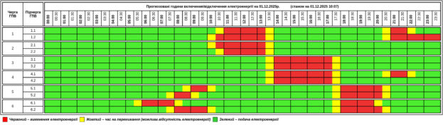 На Тернопільщині оновили графік вимкнення світла на 1 грудня