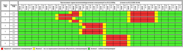 На Тернопільщині оприлюднили графік вимкнення світла на 3 грудня