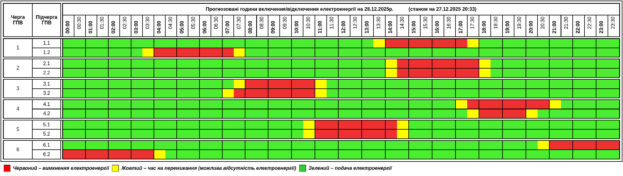 На Тернопільщині оприлюднили графік вимкнення світла на 28 грудня