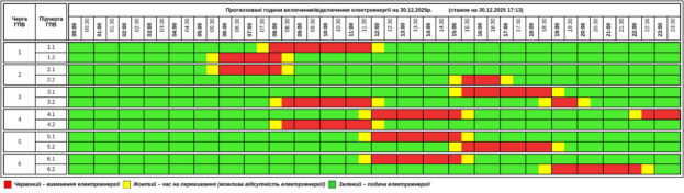 “Тернопільобленерго” змінило графік відключень на сьогодні: світла побільшало