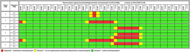 На Тернопільщині оприлюднили графік вимкнення світла на 10 січня