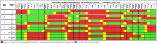 На Тернопільщині 14 січня світла не буде до 13 годин