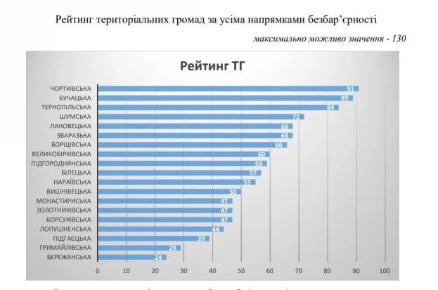 громада на Тернопільщині