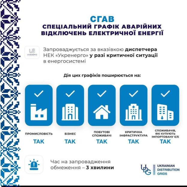 відключення критичної інфраструктури