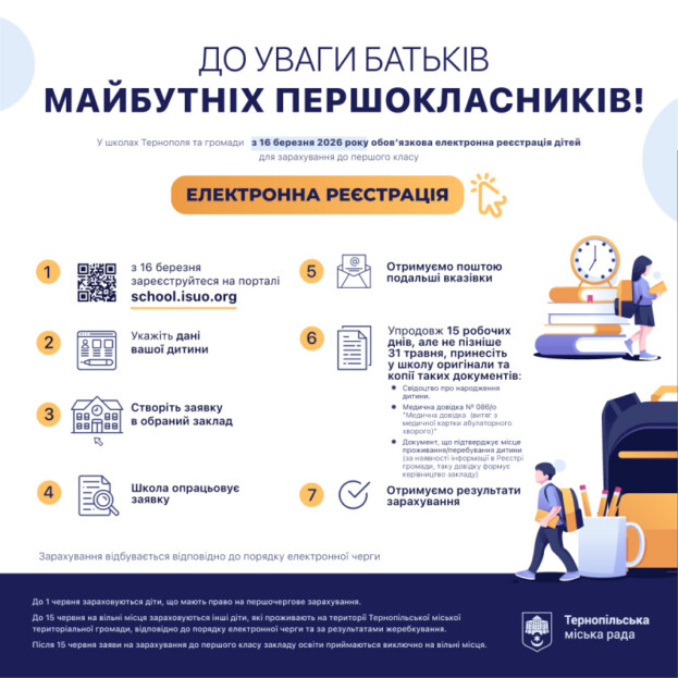 прийом заяв до перших класів