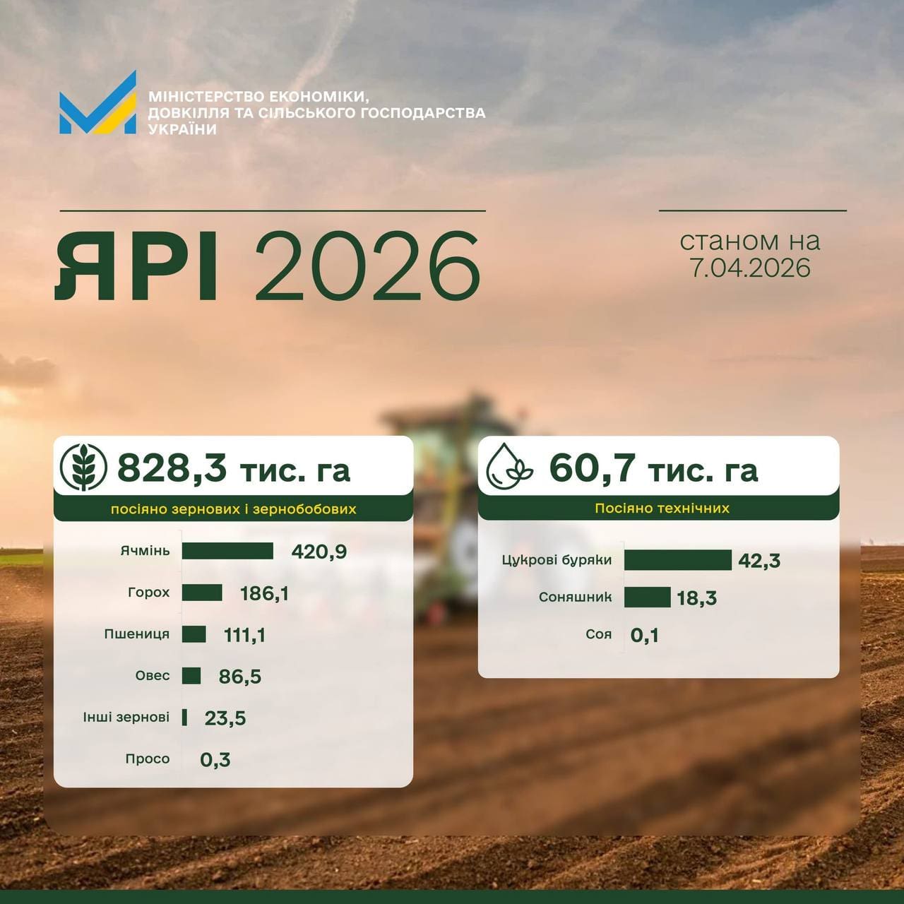 Тернопільщина лідер