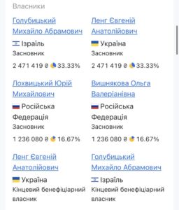 Рейдерське захоплення