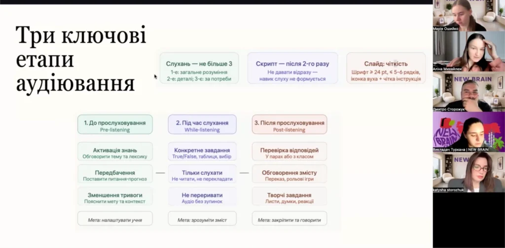 New Brain: відгуки студентів та огляд школи іноземних мов