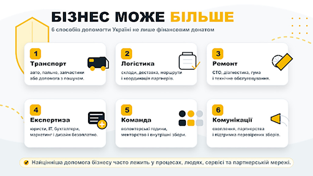 бізнес