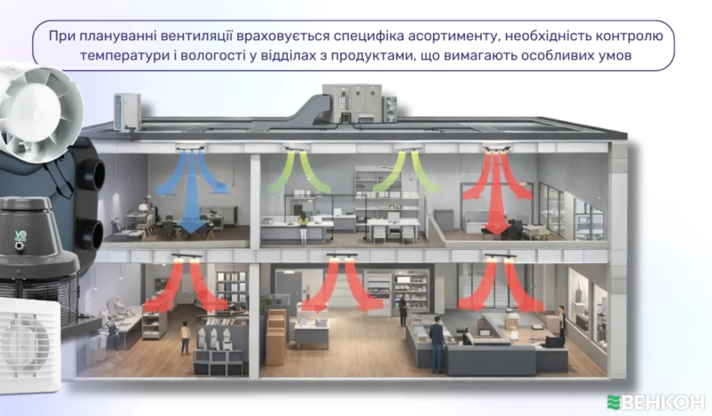 Свіже повітря як інструмент продажів: як правильно організувати вентиляцію в торговому приміщенні